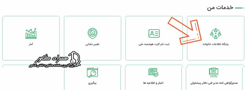 سامانه سهیم شجره نامه