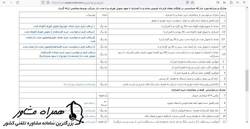 مدارک مورد نیاز جهت خرید در سایت شرکت آسان موتور