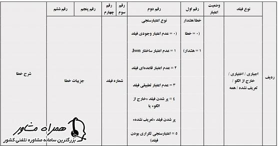 خطاهای مقادیر موجود در صورتحساب