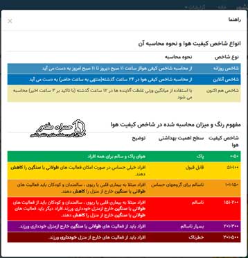جدول شاخص کیفیت هوا