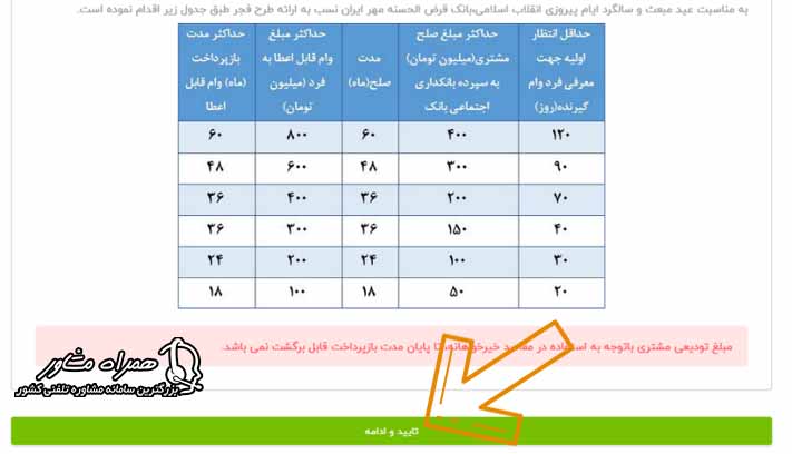 شرایط وام فجر مهر