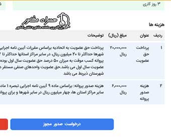 درخواست صدور مجوز کسب و کار