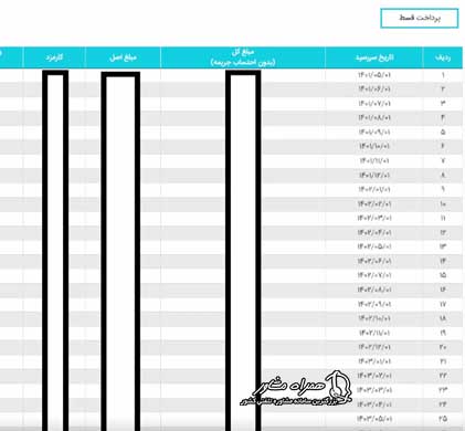 نحوه پرداخت اقساط بانک رسالت