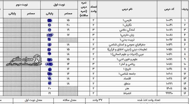 دریافت کارنامه دانش آموزان در سایت مای مدیو