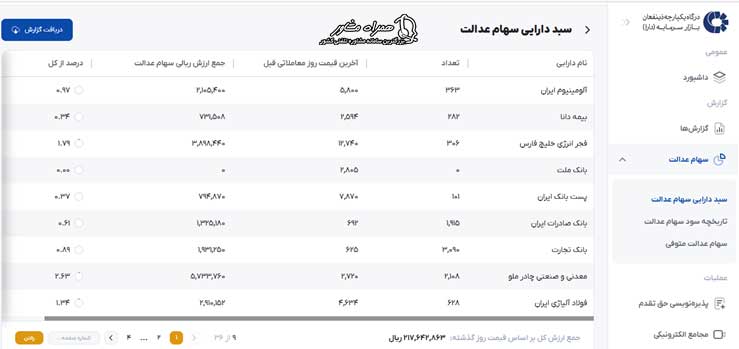 استعلام تعداد سهام عدالت با کدملی