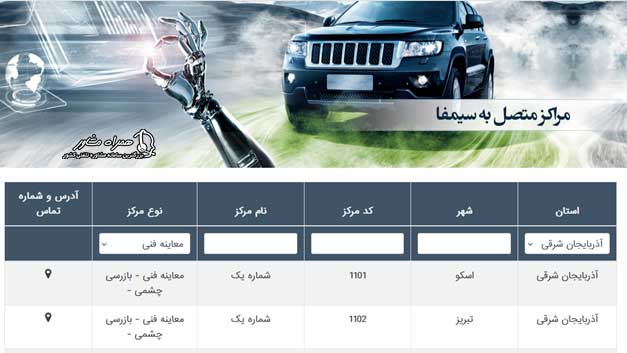 لیست مراکز سیمفا